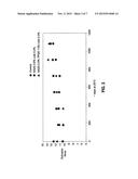 STABLE HYDROGEL COMPOSITIONS INCLUDING ADDITIVES diagram and image