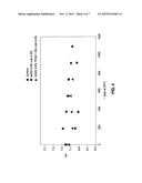 STABLE HYDROGEL COMPOSITIONS INCLUDING ADDITIVES diagram and image