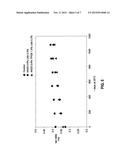 STABLE HYDROGEL COMPOSITIONS INCLUDING ADDITIVES diagram and image