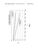 STABLE HYDROGEL COMPOSITIONS INCLUDING ADDITIVES diagram and image