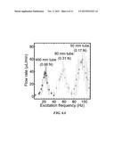 FREQUENCY-BASED FILTERING OF MECHANICAL ACTUATION USING FLUIDIC DEVICE diagram and image