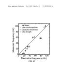 FREQUENCY-BASED FILTERING OF MECHANICAL ACTUATION USING FLUIDIC DEVICE diagram and image