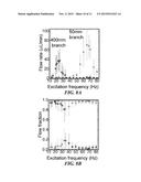 FREQUENCY-BASED FILTERING OF MECHANICAL ACTUATION USING FLUIDIC DEVICE diagram and image