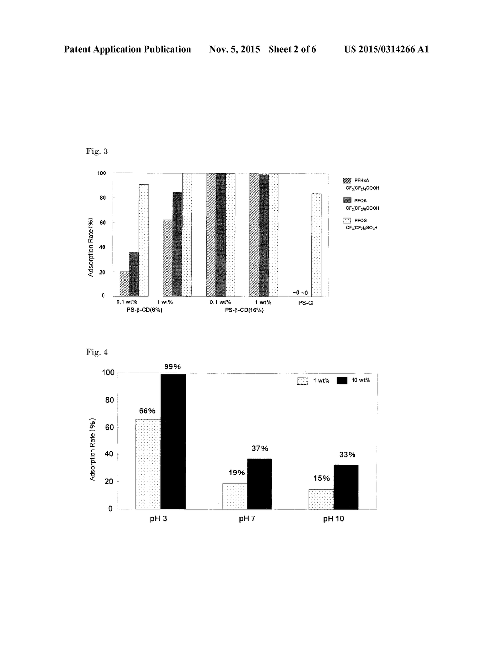 ADSORBENT FOR ORGANIC FLUORO-COMPOUND COMPRISING CYCLODEXTRIN-SUPPORTED     POLYMER - diagram, schematic, and image 03