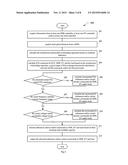 A COORDINATED CONTROL METHOD FOR A DISTRIBUTION NETWORK WITH DER AND EV     AND CONTROL SYSTEM THEREOF diagram and image