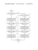 A COORDINATED CONTROL METHOD FOR A DISTRIBUTION NETWORK WITH DER AND EV     AND CONTROL SYSTEM THEREOF diagram and image