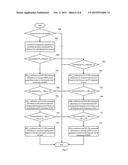 A COORDINATED CONTROL METHOD FOR A DISTRIBUTION NETWORK WITH DER AND EV     AND CONTROL SYSTEM THEREOF diagram and image