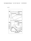 GLASS SUBSTRATE MANUFACTURING METHOD AND GLASS THEREOF diagram and image