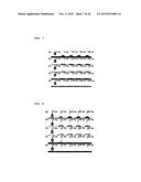 GLASS SUBSTRATE MANUFACTURING METHOD AND GLASS THEREOF diagram and image