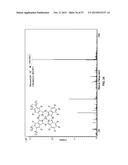System and Method for Fluoroalkylated Fluorophthalocyanines With     Aggregating Properties and Catalytic Driven Pathway for Oxidizing Thiols diagram and image