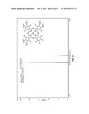 System and Method for Fluoroalkylated Fluorophthalocyanines With     Aggregating Properties and Catalytic Driven Pathway for Oxidizing Thiols diagram and image