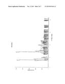 PROCESS FOR PREPARING AMORPHOUS CABAZITAXEL diagram and image