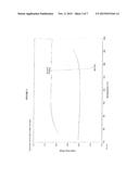 PROCESS FOR PREPARING AMORPHOUS CABAZITAXEL diagram and image