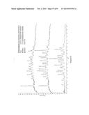 CRYSTALLINE FORMS OF 3-(IMIDAZO[1,2-B]     PYRIDAZIN-3-YLETHYNYL)-4-METHYL-N-BENZAMIDE AND ITS MONO HYDROCHLORIDE     SALT diagram and image