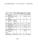 CLOSTRIDIUM DIFFICILE POLYPEPTIDES AS VACCINE diagram and image