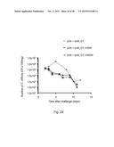 CLOSTRIDIUM DIFFICILE POLYPEPTIDES AS VACCINE diagram and image