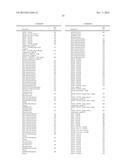 CLOSTRIDIUM DIFFICILE POLYPEPTIDES AS VACCINE diagram and image