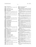 CLOSTRIDIUM DIFFICILE POLYPEPTIDES AS VACCINE diagram and image