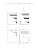 IMMUNE MODULATOR FOR IMMUNOTHERAPY AND VACCINE FORMULATION diagram and image