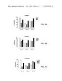 Anti-Inflammatory Pharmaceutical Products diagram and image