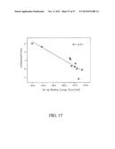 ANTIBODIES DIRECTED TO THE DELETION MUTANTS OF EPIDERMAL GROWTH FACTOR     RECEPTOR AND USES THEREOF diagram and image