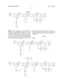 MODIFICATION OF POLYMERS CONTAINING AN ANHYDRIDE AND USES THEREOF diagram and image
