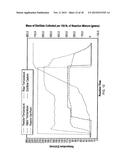 REACTION PRODUCTS CONTAINING HYDROXYALKYLTEREPHTHALATES AND METHODS OF     MAKING AND USING SAME diagram and image