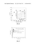 POLYMERIZATION METHOD AND POLYMERS FORMED THEREWITH diagram and image