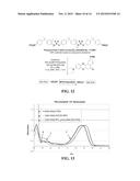 POLYMERIZATION METHOD AND POLYMERS FORMED THEREWITH diagram and image