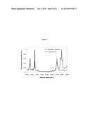 Methods for Preparation of Concentrated Graphene Compositions and Related     Composite Materials diagram and image