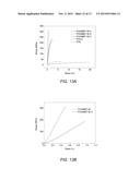 MULTI-FUNCTIONAL HIGH PERFORMANCE NANOCOATINGS FROM A FACILE CO-ASSEMBLY     PROCESS diagram and image