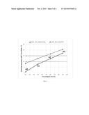 LOW GWP HEAT TRANSFER COMPOSITIONS diagram and image