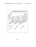 CLEANING COMPOSITIONS EMPLOYING EXTENDED CHAIN ANIONIC SURFACTANTS diagram and image