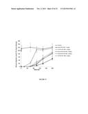 Methods and Compositions for Modulating the Immune System with Arginase I diagram and image