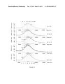 Methods and Compositions for Modulating the Immune System with Arginase I diagram and image