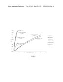 Methods and Compositions for Modulating the Immune System with Arginase I diagram and image