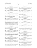 Methods and Compositions for Modulating the Immune System with Arginase I diagram and image