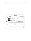 PRE-AMPLIFICATION ASSAY diagram and image