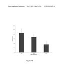 METHODS AND KITS FOR DETERMINING A PLACEBO PROFILE IN SUBJECTS  FOR     CLINICAL TRIALS AND FOR TREATMENT OF PATIENTS diagram and image