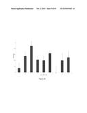 METHODS AND KITS FOR DETERMINING A PLACEBO PROFILE IN SUBJECTS  FOR     CLINICAL TRIALS AND FOR TREATMENT OF PATIENTS diagram and image