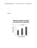 METHODS AND KITS FOR DETERMINING A PLACEBO PROFILE IN SUBJECTS  FOR     CLINICAL TRIALS AND FOR TREATMENT OF PATIENTS diagram and image