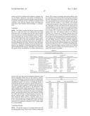 METHODS AND KITS FOR DETERMINING A PLACEBO PROFILE IN SUBJECTS  FOR     CLINICAL TRIALS AND FOR TREATMENT OF PATIENTS diagram and image