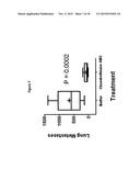 Chondroitin Sulfate Sulfotransferases and Proteoglycans as Cancer     Biomarkers: Use of Expression and Methalytion Status diagram and image