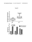 Chondroitin Sulfate Sulfotransferases and Proteoglycans as Cancer     Biomarkers: Use of Expression and Methalytion Status diagram and image