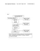 Methods and Kits for Monitoring Response to Radiation Therapies in Cancer diagram and image