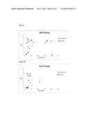 Methods and Kits for Monitoring Response to Radiation Therapies in Cancer diagram and image