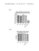 Methods and Kits for Monitoring Response to Radiation Therapies in Cancer diagram and image