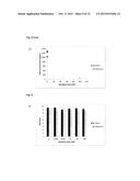 Methods and Kits for Monitoring Response to Radiation Therapies in Cancer diagram and image