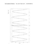 METHOD AND APPARATUS FOR MULTI-CHANNEL DOWNHOLE ELECTROMAGNETIC TELEMETRY diagram and image