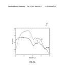 SHORT-WAVE INFRARED SUPER-CONTINUUM LAERS FOR NATURAL GAS LEAK DETECTION,     EXPLORATION, AND OTHER ACTIVE REMOTE SENSING APPLICATIONS diagram and image